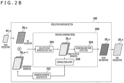 Machine learning model with supplementary information, drawing sheet 3 from US 2026/0303982 A1