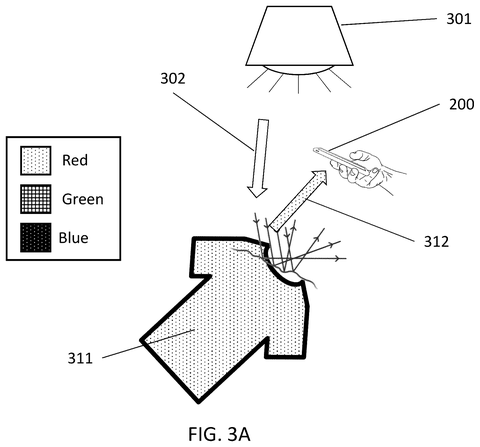 Red object reflecting red light., drawing sheet 3 from US 2026/0303985 A1