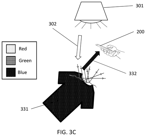 Blue object reflecting blue light., drawing sheet 5 from US 2026/0303985 A1