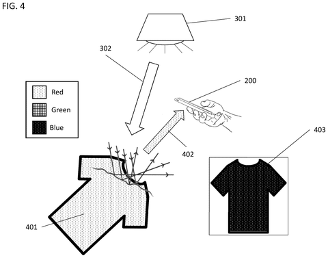 Smartphone capturing a red shirt., drawing sheet 6 from US 2026/0303985 A1