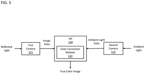 Smartphone capturing a person's face., drawing sheet 7 from US 2026/0303985 A1