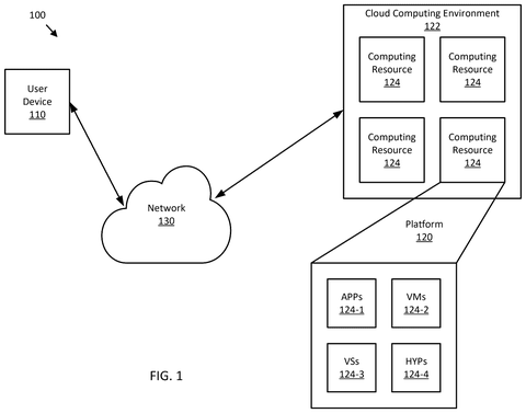 User device, network, cloud computing., drawing sheet 1 from US 2026/0303986 A1