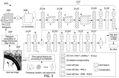 Neural network for image illumination estimation., drawing sheet 3 from US 2026/0303986 A1