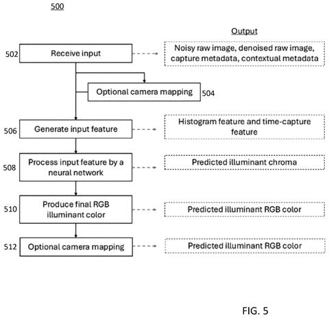 Steps for predicting illuminant color., drawing sheet 5 from US 2026/0303986 A1
