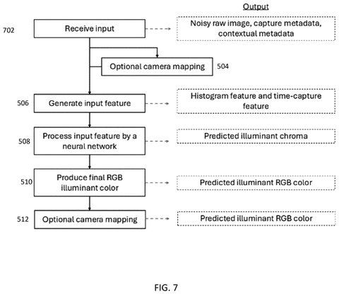 Steps for predicting illuminant color., drawing sheet 7 from US 2026/0303986 A1