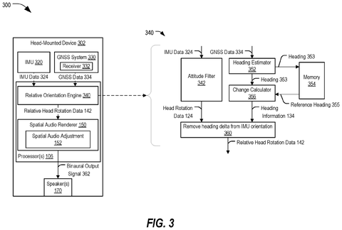 Head-mounted device with IMU and GNSS, drawing sheet 3 from US 2026/0304060 A1