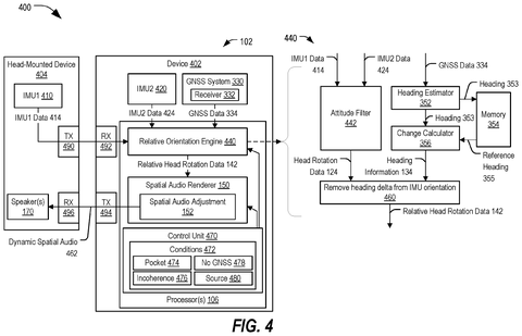 Head-mounted device with IMU and GNSS, drawing sheet 4 from US 2026/0304060 A1