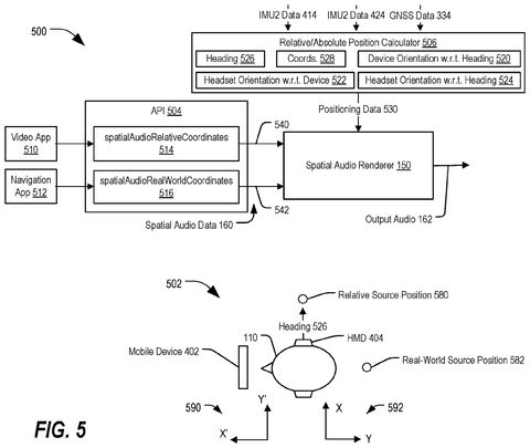 Spatial audio rendering with coordinates, drawing sheet 5 from US 2026/0304060 A1
