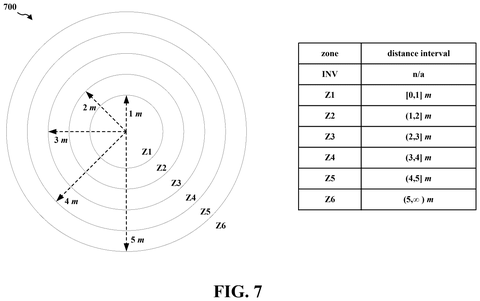 Proximity zones around a point., drawing sheet 7 from US 2026/0304066 A1