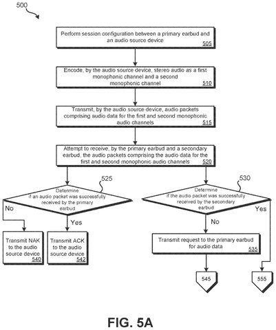 Earbud audio data sharing process., drawing sheet 5 from US 2026/0304086 A1