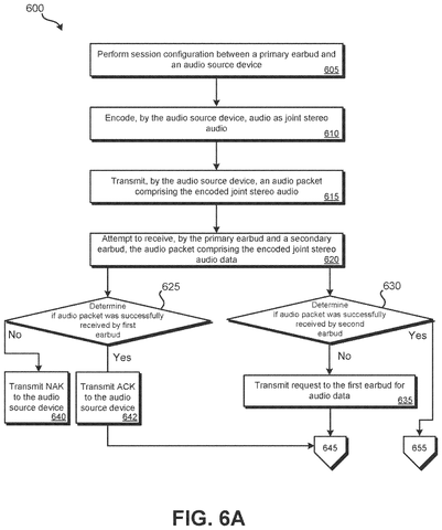 Joint stereo audio sharing process., drawing sheet 7 from US 2026/0304086 A1