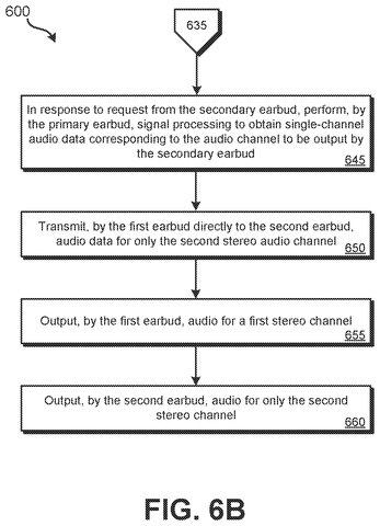 Joint stereo audio sharing continuation., drawing sheet 8 from US 2026/0304086 A1