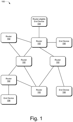 Mesh network with routers and devices., drawing sheet 1 from US 2026/0304122 A1