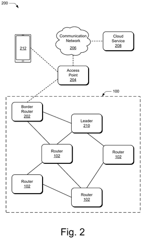 Home network with a border router., drawing sheet 2 from US 2026/0304122 A1