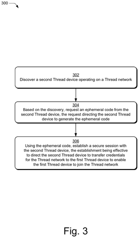 Steps for adding a Thread device., drawing sheet 3 from US 2026/0304122 A1
