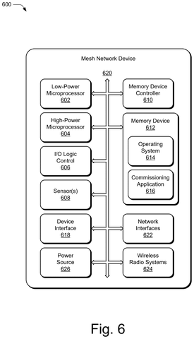 Mesh network device components., drawing sheet 6 from US 2026/0304122 A1