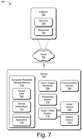 Device and cloud platform architecture., drawing sheet 7 from US 2026/0304122 A1