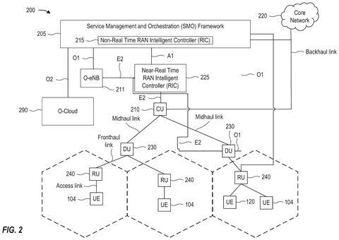 Open RAN architecture with controllers., drawing sheet 2 from US 2026/0304172 A1