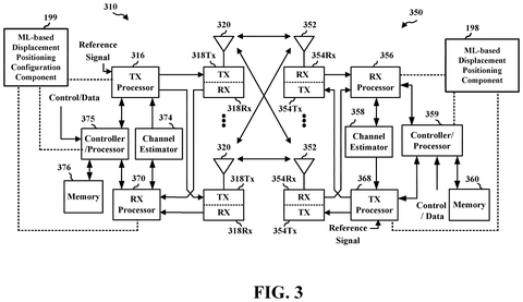 Radio signal processing., drawing sheet 3 from US 2026/0304199 A1