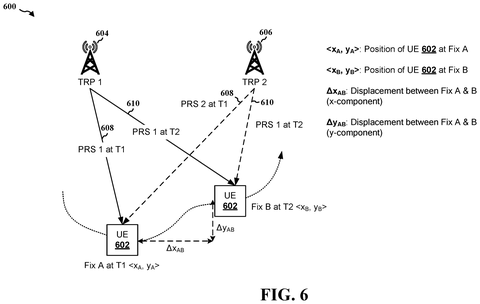 Phone displacement between cell towers., drawing sheet 6 from US 2026/0304199 A1