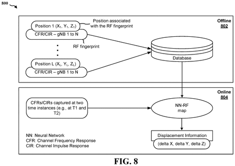 Radio fingerprint database., drawing sheet 8 from US 2026/0304199 A1