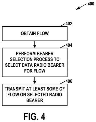 Data flow selection process., drawing sheet 4 from US 2026/0304205 A1