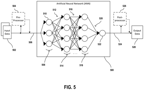 Artificial neural network structure., drawing sheet 5 from US 2026/0304205 A1