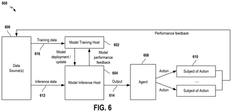 Machine learning system overview., drawing sheet 6 from US 2026/0304205 A1