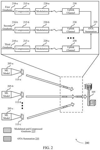 Phones sending compressed data to cell tower., drawing sheet 2 from US 2026/0304221 A1