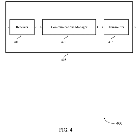 Communications manager in a device., drawing sheet 4 from US 2026/0304221 A1