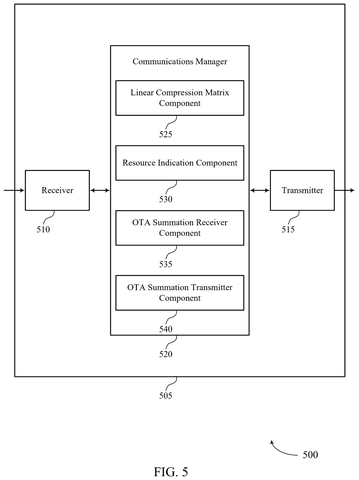 Communications manager with compression and summation., drawing sheet 5 from US 2026/0304221 A1