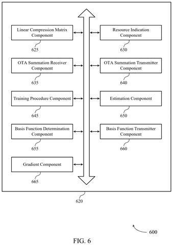 Components for managing wireless communication., drawing sheet 6 from US 2026/0304221 A1