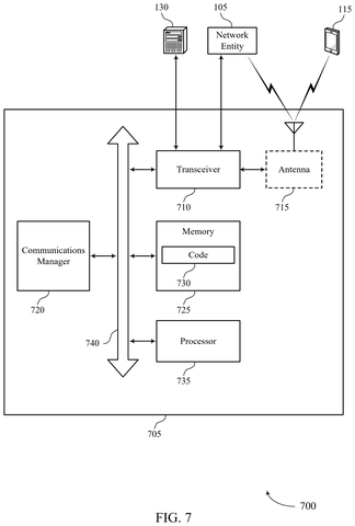 Device with processor, memory, and transceiver., drawing sheet 7 from US 2026/0304221 A1