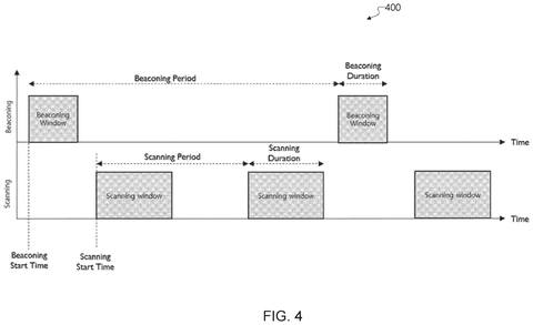 Beaconing and scanning timing, drawing sheet 3 from US 2026/0304283 A1