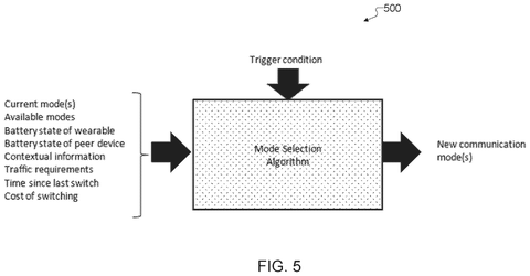 Communication mode selection algorithm, drawing sheet 4 from US 2026/0304283 A1