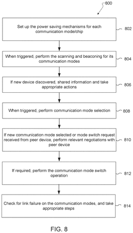 Communication mode management steps, drawing sheet 6 from US 2026/0304283 A1