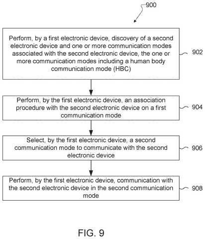 Device discovery and communication steps, drawing sheet 7 from US 2026/0304283 A1