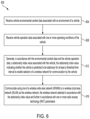 Steps for wireless network selection., drawing sheet 6 from US 2026/0304301 A1