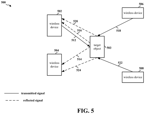 Wireless devices and target object., drawing sheet 5 from US 2026/0304356 A1