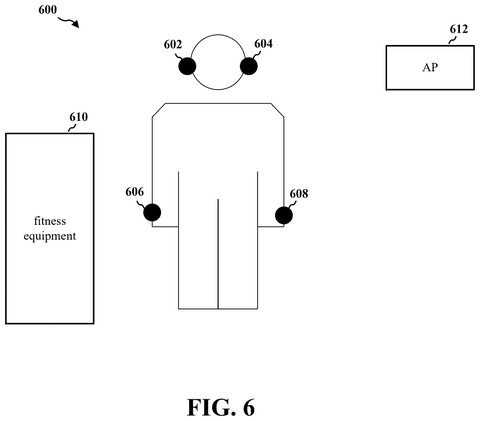 Person with wearable devices., drawing sheet 6 from US 2026/0304356 A1