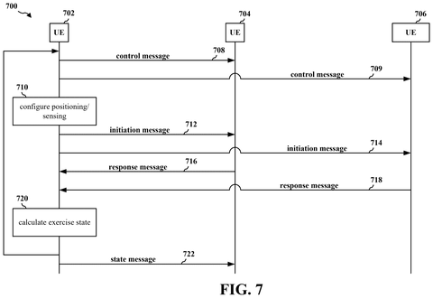 Device communication for exercise tracking., drawing sheet 7 from US 2026/0304356 A1
