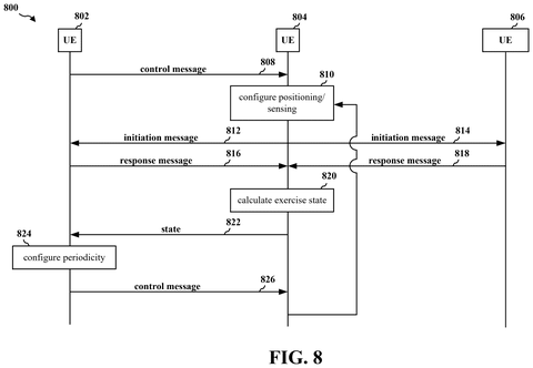 Device communication with periodicity configuration., drawing sheet 8 from US 2026/0304356 A1