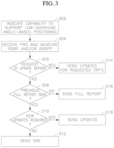 Flowchart for reporting radio signals., drawing sheet 3 from US 2026/0304369 A1
