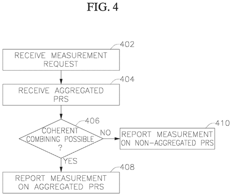 Flowchart for aggregated signal measurement., drawing sheet 4 from US 2026/0304369 A1