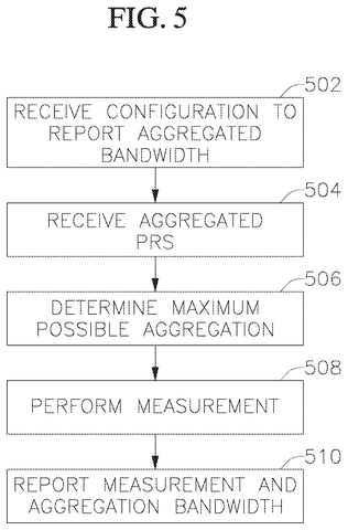 Flowchart for reporting aggregated bandwidth., drawing sheet 5 from US 2026/0304369 A1