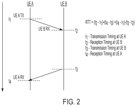 Round trip time calculation between phones, drawing sheet 2 from US 2026/0304371 A1