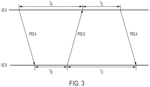 Timing diagram for PRS signals, drawing sheet 3 from US 2026/0304371 A1
