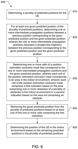 Steps for filtering predicted positions., drawing sheet 7 from US 2026/0304377 A1