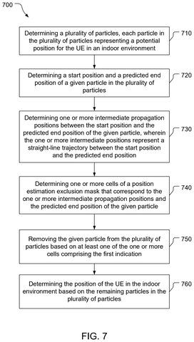 Steps for updating and refining positions., drawing sheet 8 from US 2026/0304377 A1