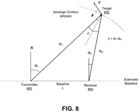 Target localization geometry., drawing sheet 8 from US 2026/0304379 A1